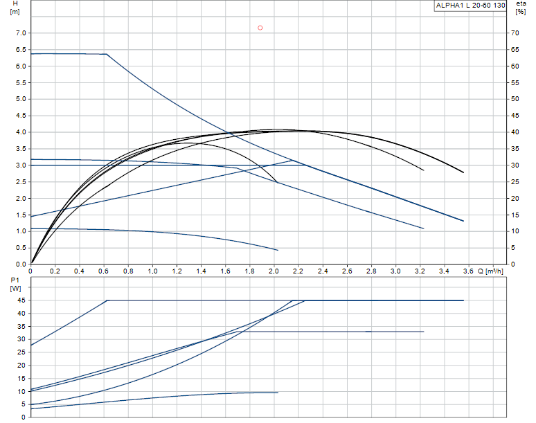 Grundfos ALPHA1 L 20-60 130mm - 99160577